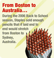 During the 2006 Back to School Staples sold enough penicls to stretch from Massachsuetts to Australia