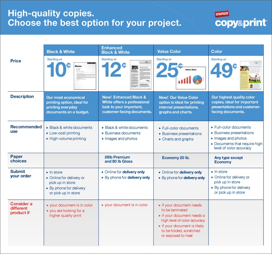 Staples Printing Programs