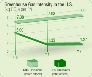 eco_graph_greenhouse_intensity