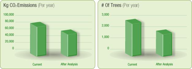 eco_graph_kgc02_emmiss