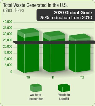 eco_graph_total_us_waste