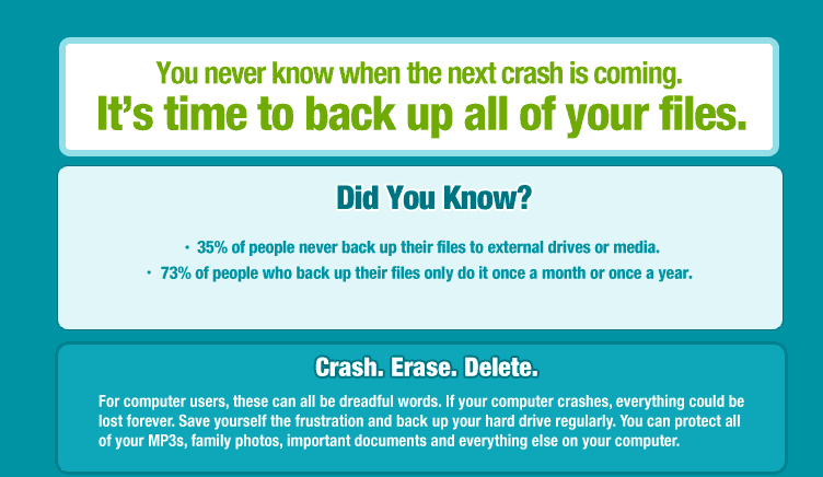 You never know when the next crash is coming. It's time to back up all of your files.  Did you know that thirty five percent of people never back up their files to external drives or media? And that seventy three percent of people who back up their files only do it once a month or once a year? Crash. Erase. Delete. For computer users, these can all be dreadful words. If your computer crashes, everything could be lost forever. Save yourself the frustration and back up your hard drive regularly. You can protect all of your MP3s, family photos, important documents and everything else on your computer. 