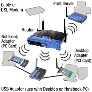 Wireless-G Networking