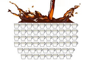 Fun Facts for Coffee Lovers