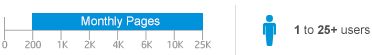 HP LaserJet printers features.