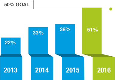 energy star® program