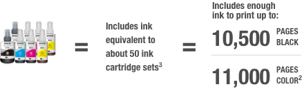 Includes ink equivalent to about 50 ink cartridge sets.