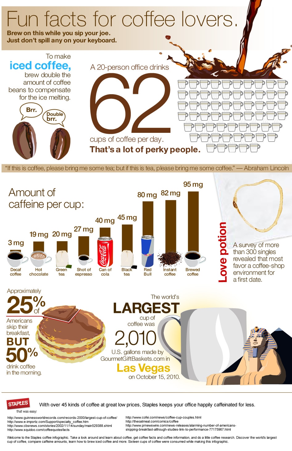 Fun facts for coffee lovers