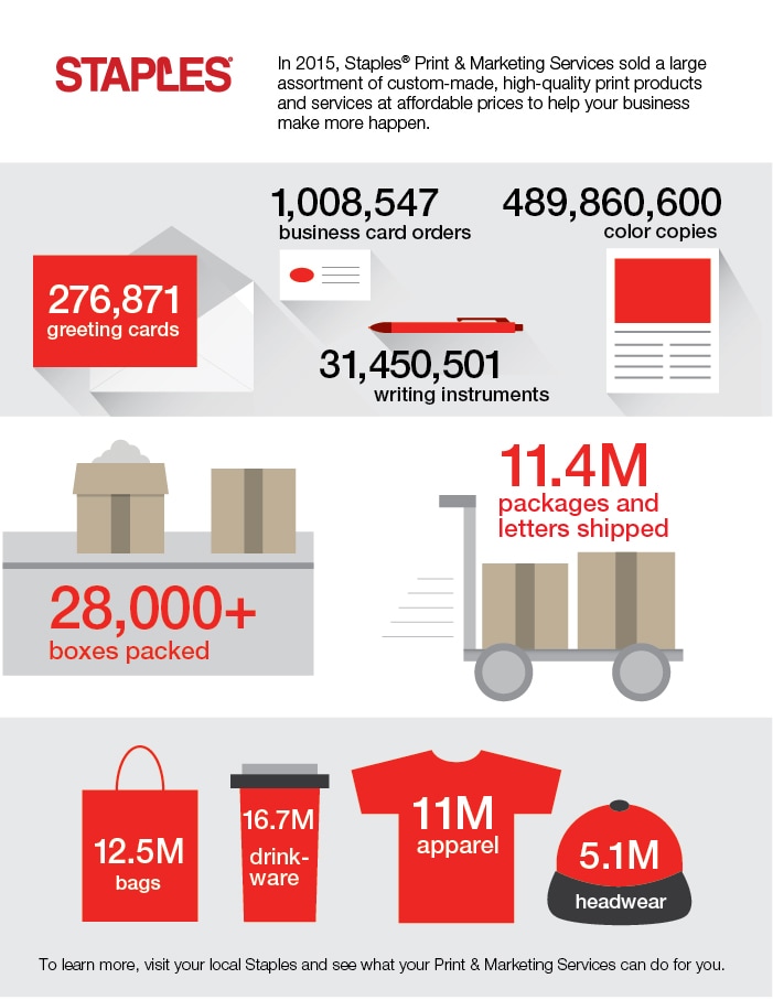 Printing Industry Trends Infographic, Staples®, Business Hub