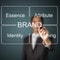 Business Branding Tips