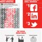 Social Media Study